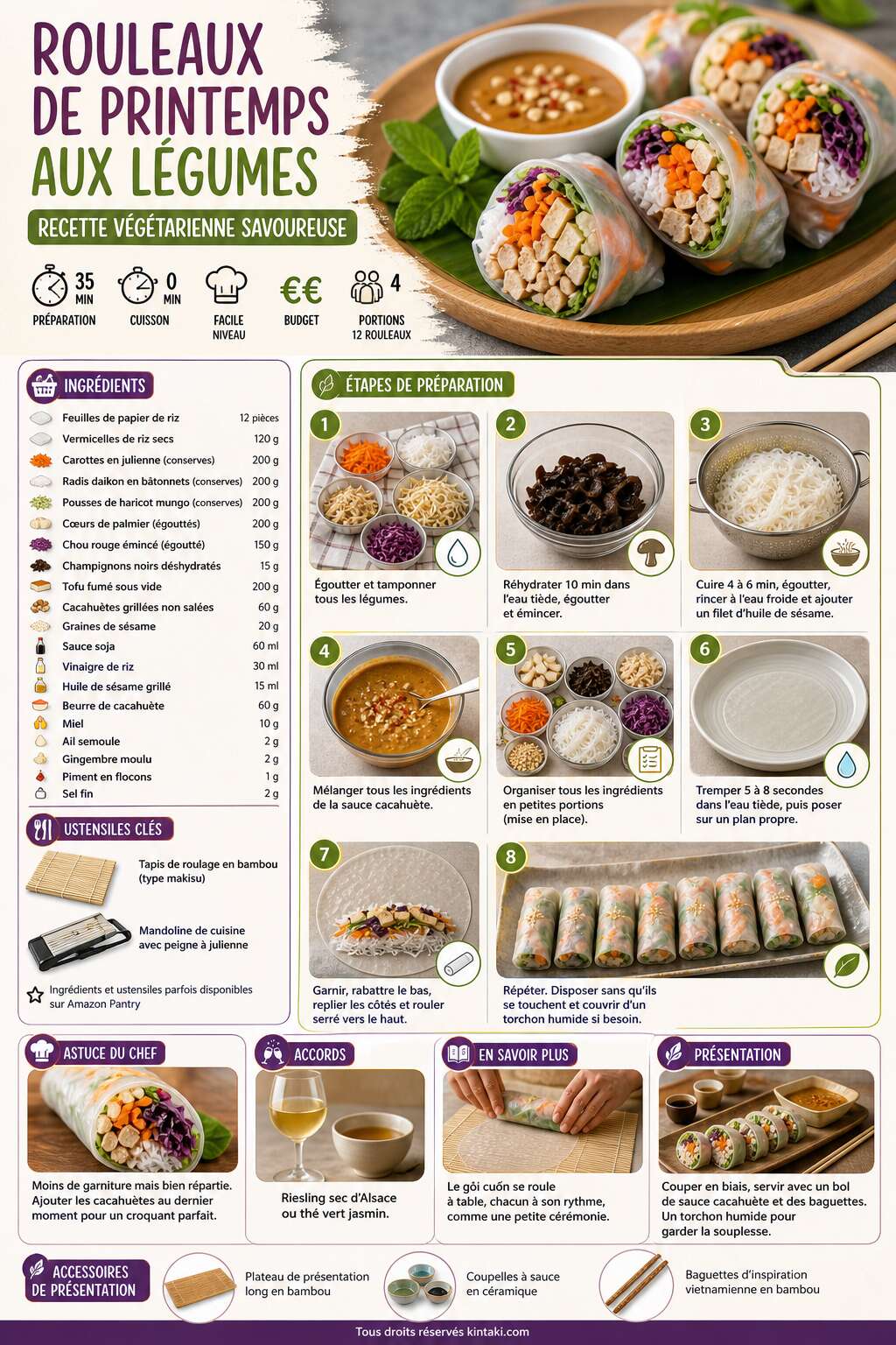 Fiche recette Rouleaux de printemps aux légumes : recette végétarienne savoureuse Fiche recette Rouleaux de printemps aux légumes : recette végétarienne savoureuse