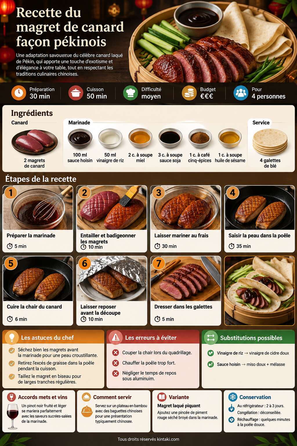 Fiche recette Recette du magret de canard fa&ccedil;on p&eacute;kinois