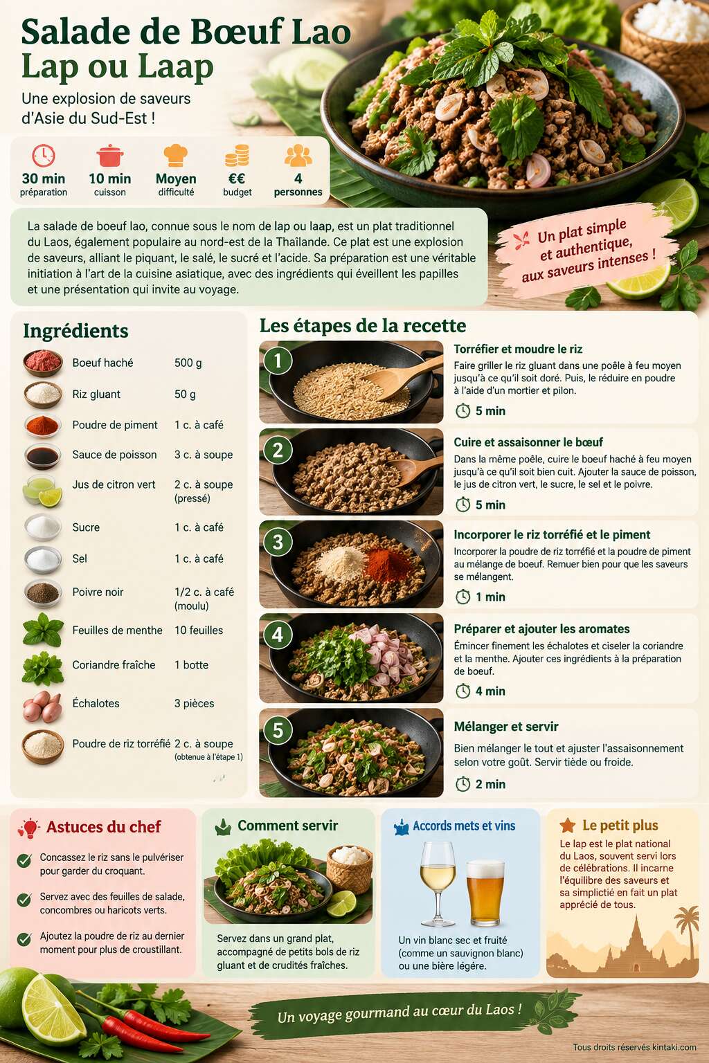 Fiche recette Salade de Boeuf Lao : recette Authentique de Lap ou Laap Fiche recette Salade de Boeuf Lao : recette Authentique de Lap ou Laap